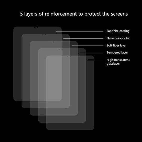 0.3mm Vollkleber Vollflächig gehärtetes Glas (Samsung Galaxy T830/T835 Tab S4 10.5) Weiß