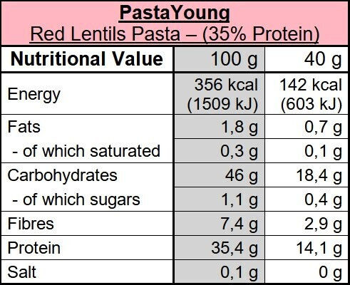 PastaYoung Rote Linsen (35% Protein) Penne Rigate - Πένες Ριγέ Κόκκινης Φακής (250g)
