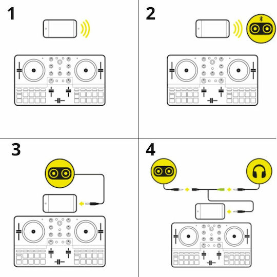 Hercules Hercules Mix Ultra DJ Controller 2 Канали
