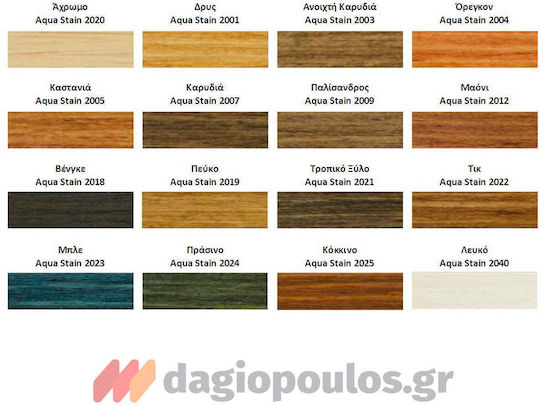 ER-LAC Aqua Stain Gel Βερνίκι Εμποτισμού Νερού 2007 Καρυδιά Ματ 750ml