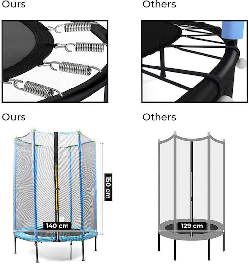 InnovaGoods Trambulină Pentru Copii Diametru 140 cm Cu Plasă De Protecție Albastră