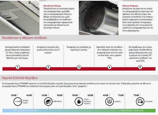 Pyramis Essential Turbo Συρόμενος Απορροφητήρας 90cm Inox