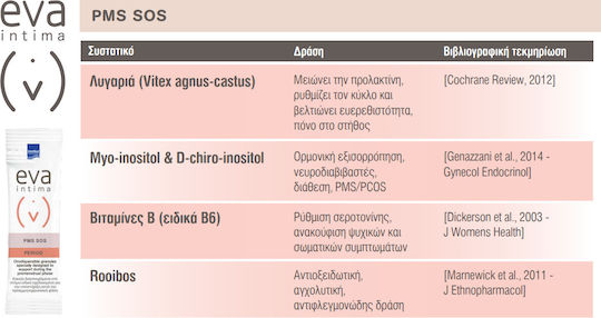 Eva Intima Pms SOS Period Food Supplement for Support During the Premenstrual Phase 30 Sticks