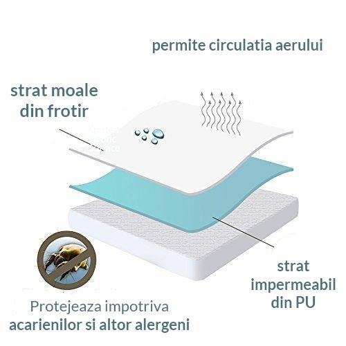 Kidizi Protecție Impermeabilă Pentru Patut Prosop Cu Furtun 90x50x2cm
