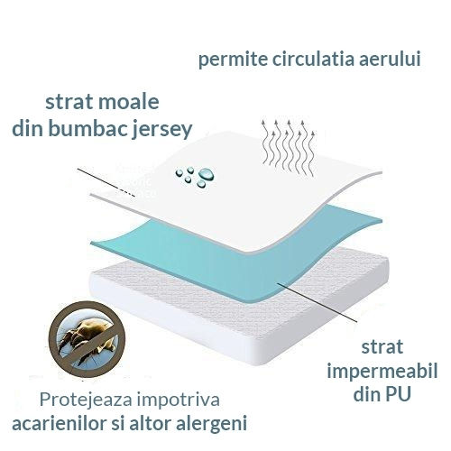 Kidizi Impermeabil Protecție saltea pentru bebeluși cu elastic 140x70buc