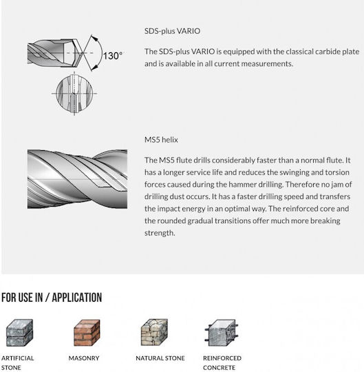 Keil Τρυπάνι Καρβιδίου με SDS Plus Στέλεχος 5x110mm