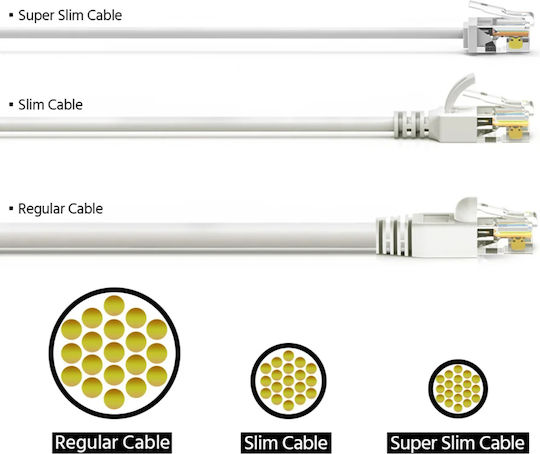 Powertech U/UTP Cat.6a Netzwerkkabel Ethernet 0.5m Grau