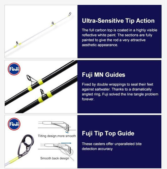 Noeby Surf Master Hubrid Καλάμι Ψαρέματος για Surf Casting 4.25m με Μηχανισμό 250gr