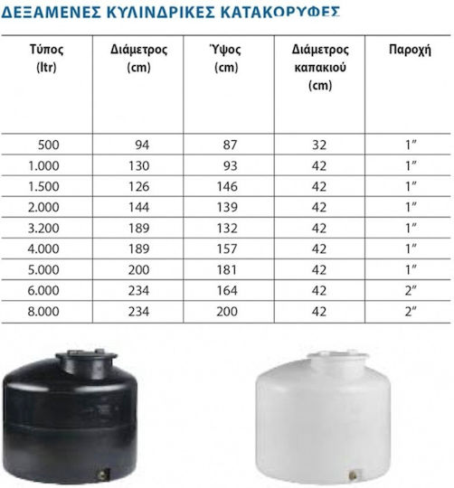 Stamatiou Plastics Πλαστική Δεξαμενή Νερού / Πετρελαίου / Λαδιού Κυλινδρική Κάθετη 2000lt Μαύρη