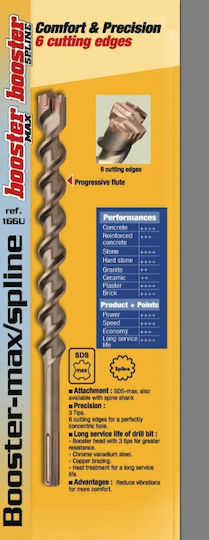 Diager Booster Burghiu cu Tija SDS Max 40mm