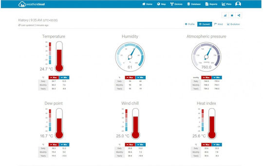 Sencor SWS 12500 Wi-Fi Drahtlos Wetterstation Digital Tischplatte Schwarz