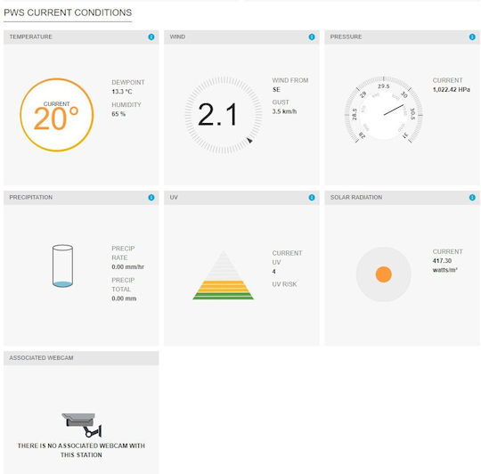 Sencor SWS 12500 Wi-Fi Drahtlos Wetterstation Digital Tischplatte Schwarz