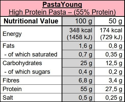 PastaYoung Κοφτό High Protein 55% Vegan 50gr