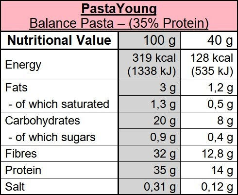 PastaYoung Coral High Protein Reduced Carb 200g
