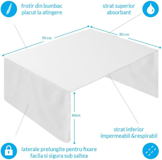 Kidizi Inkontinenzunterlage Wiederverwendbar 80x170cm