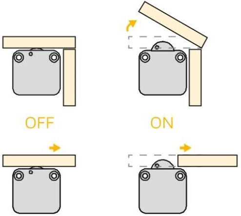 Emuca Material Electric 9642415