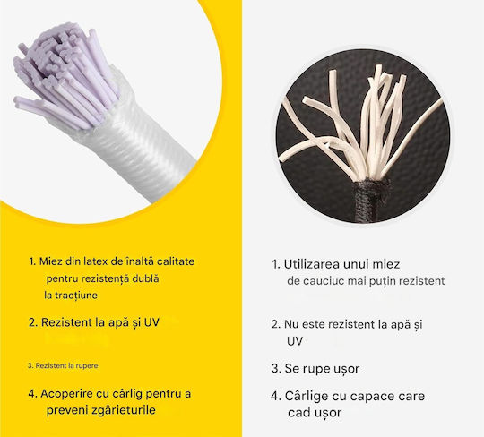 Set 25 Corzi Elastice Pretex Cârlig Metalic Realizate Din Latex Durabil 13 Cm Prindere Albe