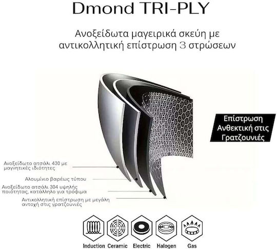 Ankor Dmond Triply Κατσαρολάκι Γάλακτος 18cm