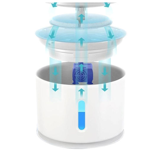 Alista Home Automat Plastic Adăpătoare / Fântână pentru Câine & Pisică 2.4lt 21.7cm în Culoare Alb