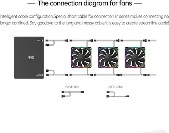 Geometric Future Squama Reverse Blade Case Fans 120mm (2000rpm / 57.67cfm) Without LEDs Connection 4-Pin PWM