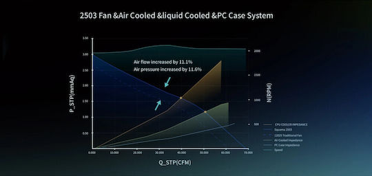 Geometric Future Squama Case Fan 120mm (2000rpm) με Λευκό Φωτισμό και Σύνδεση 4-Pin PWM 3τμχ Λευκό