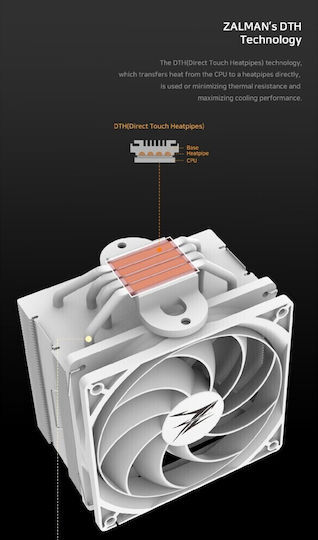Zalman CNPS10X Performa Ψύκτρα Επεξεργαστή για Socket AM4/AM5/1200/115x/1700 Λευκή
