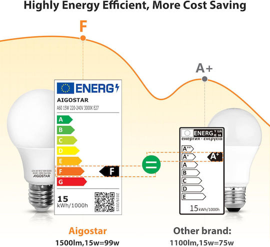 Aigostar Ντουί Σχήμα Θερμό Λάμπα LED 15W για Ντουί E27 και Σχήμα A60 Θερμό Λευκό 1200lm