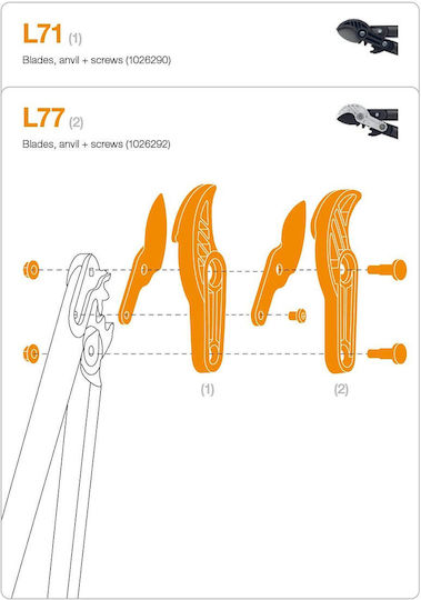 Fiskars Pro Λεπίδες Ψαλιδιού Κλαδέματος 3τμχ
