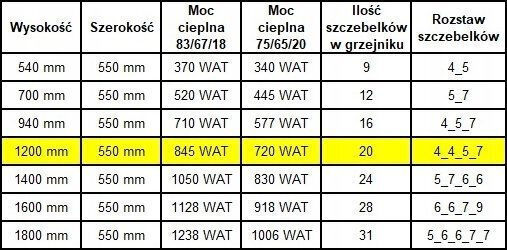 Edan Șină pentru prosoape de Baie 1200x 765.4kcal/h Albă