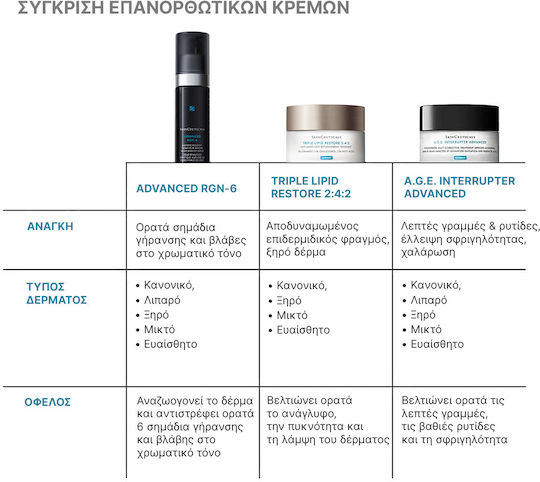 SkinCeuticals Advanced RGN-6 Cream Face Day 50ml