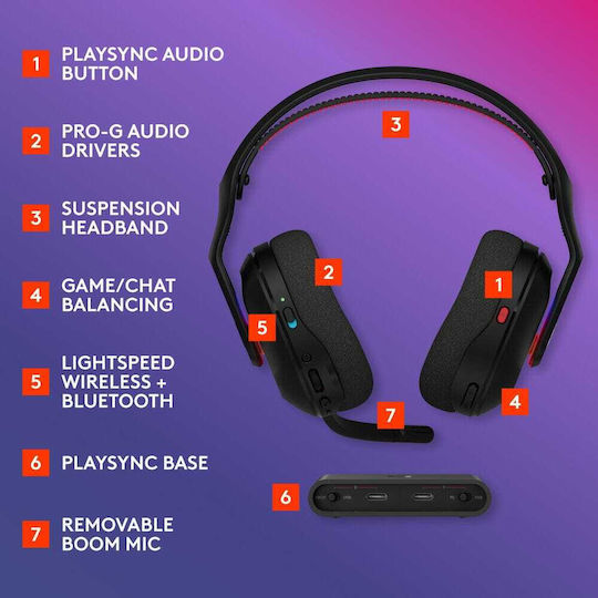 Logitech G Astro A20 X Ασύρματο Over Ear Gaming Headset με σύνδεση Bluetooth / USB for PC / XBOX