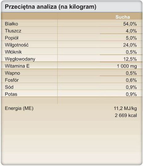 Trovet Udt Ente Hundeleckerlis 125g