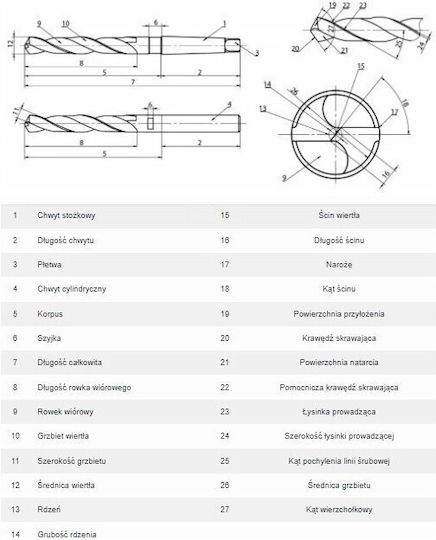 Irwin Burghiu HSS pentru Metal