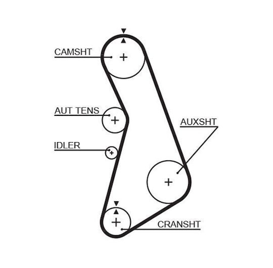 Gates Timing Belt Kit K025492xs