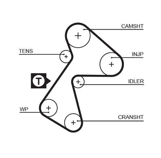 Gates Timing Belt Kit K015484xs