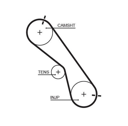 Kit Curea De Distribuție Gates K025560xs