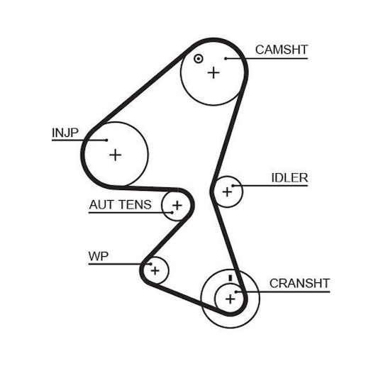 Gates Timing Belt Kit K015598xs