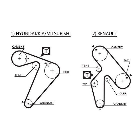 Gates Timing Belt Kit K025435xs