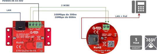Utp 2-Wire Converter Set Lan+Poe Transmission Eth-2Wire-A-Set2 Complete 2 Pieces Atte