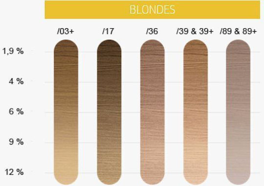 Wella 120ml
