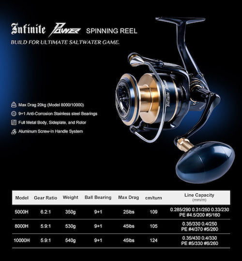 Noeby Μηχανισμός Ψαρέματος για Shore Jigging / Slow Jigging / Συρτή / Καθετή