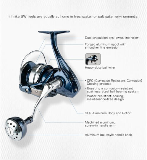 Noeby Fishing Reel for Spinning, Surf Casting, Eging, Vertical, Jigging, Trolling and Slow Jigging