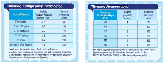 Frezyderm Έτοιμο Ρόφημα Γάλακτος Platinum Plus 1 για 6+ Μηνών 400gr