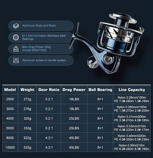 Noeby Fishing Reel for Spinning Surf Casting Eging Vertical Jigging Trolling Slow Jigging