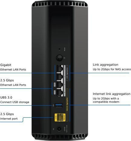 NetGear Nighthawk RS300 Ασύρματο Router Wi‑Fi 7 με 4 Θύρες 2.5 Gigabit