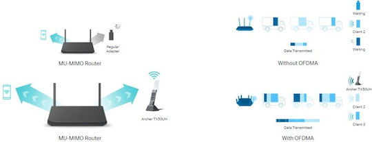 Мрежов адаптер Tp-link Archer Tx50uh 3000 Mbps Безжичен Ax Usb 3.0 2 вътрешни антени