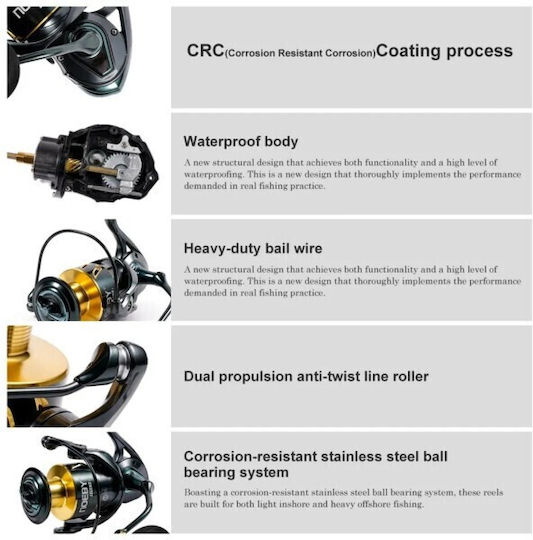 Noeby Fishing Reel for Spinning, Eging, Shore Jigging, Casting, Surf Casting, Vertical, Trolling and Inchiku