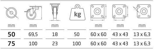 Amig 23337 Rad Drehend mit Bremse 50x18mm