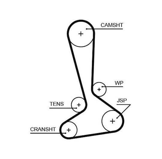 Timing Belt Synchronisation Set Wasserpumpe Gates Chrysler Voyager V Dodge Nitro Jeep Cherokee Wrangler III 2.8d 04.07