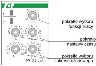 F&F Χρονικό Ράγας PCU-520